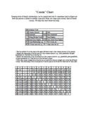 Chart to figure out how the heck we are related!